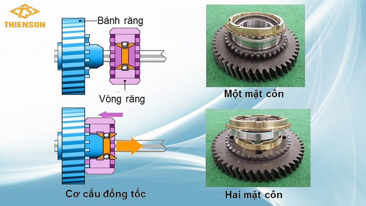 Bộ đồng tốc là gì?