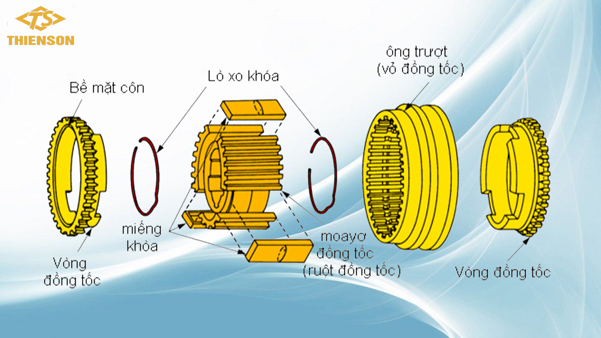 Cấu tạo của bộ đồng tốc
